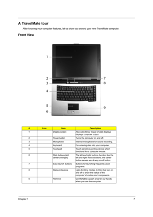 Page 15Chapter 17
A TravelMate tour
After knowing your computer features, let us show you around your new TravelMate computer.
Front View
#IconItemDescription
1 Display screen Also called LCD (liquid-crystal display), 
displays computer output.
2 Power button Turns the computer on and off.
3 Microphone Internal microphone for sound recording.
4 Keyboard For entering data into your computer.
5 Touchpad Touch-sensitive pointing device which 
functions like a computer mouse.
6 Click buttons (left, 
center and...