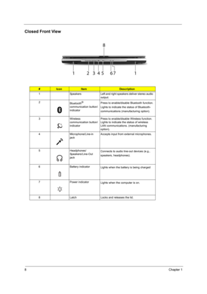 Page 168Chapter 1
Closed Front View
#IconItemDescription
1 Speakers Left and right speakers deliver stereo audio 
output.
2
Bluetooth
® 
communication button/
indicatorPress to enable/disable Bluetooth function. 
Lights to indicate the status of Bluetooth-
communications (manufacturing option).
3 Wireless 
communication button/
indicatorPress to enable/disable Wireless function. 
Lights to indicate the status of wireless 
LAN communications. (manufacturing 
option).
4 Microphone/Line-in 
jackAccepts input from...