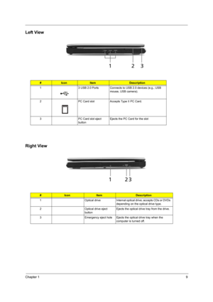 Page 17Chapter 19
Left View
Right View
#IconItemDescription
1 3 USB 2.0 Ports Connects to USB 2.0 devices (e.g., USB 
mouse, USB camera).
2 PC Card slot Accepts Type II PC Card.
3 PC Card slot eject 
buttonEjects the PC Card for the slot
#IconItemDescription
1 Optical drive Internal optical drive; accepts CDs or DVDs 
depending on the optical drive type.
2 Optical drive eject 
buttonEjects the optical drive tray from the drive.
3 Emergency eject hole Ejects the optical drive tray when the 
computer is turned off. 