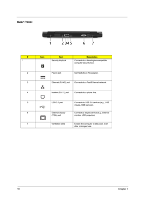 Page 1810Chapter 1
Rear Panel
#IconItemDescription
1 Security Keylock Connects to a Kensington-compatible 
computer security lock.
2 Power jack Connects to an AC adaptor.
3 Ethernet (RJ-45) port Connects to a Fast Ethernet network.
4 Modem (RJ-11) port Connects to a phone line.
5 USB 2.0 port Connects to USB 2.0 devices (e.g., USB 
mouse, USB camera).
6 External display 
(VGA) portConnects a display device (e.g., external 
monitor, LCD projector).
7 Ventilation slots Enable the computer to stay cool, even...