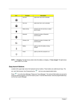 Page 2012Chapter 1
NOTE: 1. Charging: The light shows amber when the battery is charging. 2. Fully charged: The light shows 
green when in AC mode.
Easy-launch Buttons
Located at the upper-right, above the keyboard are four buttons. These buttons are called launch keys. The 
are: mail, Web browser, Acer Empowering key “  “ and one user-programmable button.
Press “  “ to run the Acer eManager. Please see “Acer eManager”. The mail and Web buttons are pre-set to 
email and Internet programs, but can be reset by...