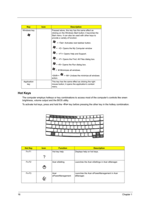 Page 2416Chapter 1
Hot Keys
The computer employs hotkeys or key combinations to access most of the computer’s controls like sreen 
brightness, volume output and the BIOS utility.
To activate hot keys, press and hold the  key before pressing the other key in the hotkey combination.
KeyIconDescription
Windows key Pressed alone, this key has the same effect as 
clicking on the Windows Start button; it launches the 
Start menu. It can also be used with other keys to 
provide a variety of function:
   +  Activates...