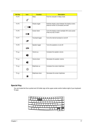 Page 25Chapter 117
Special Key
You can locate the Euro symbol and US dollar sign at the upper-center and/or bottom-right of your keyboard. 
To  t y p e :
Fn-F4 Sleep Puts the computer in Sleep mode.
Fn-F5 Display toggle Switches display output between the display screen, 
external monitor (if connected) and both.
Fn-F6 Screen blank Turns the display screen backlight off to save power. 
Press any key to return.
Fn-F7 Touchpad toggle Turns the internal touchpad on and off.
Fn-F8 Speaker toggle Turns the speakers...