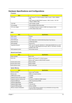 Page 27Chapter 119
Hardware Specifications and Configurations
  
  Processor
ItemSpecification
CPU type
Intel
® Pentium®  M 725A Processor (2 MB L2 cache, 1.6GHz, 400MHz 
FSB)
Intel
® Celeron M 360/370/380 Processor (1 MB L2 cache, 1.40/1.50/
1.60GHz, 400MHz FSB)
Core logic
Intel
® 910GML+ICH6M
CPU package  Intel socketable 478pin Micro-BGA
CPU core voltage 1.34 (highest frequency mode) to 0.988V (low frequency mode)
0.726V (deeper sleep mode)
BIOS
ItemSpecification
BIOS vendor Phneoix
BIOS Version 3A03
BIOS...