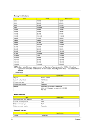 Page 2820Chapter 1
  
NOTE: Above table lists some system memory configurations. You may combine DIMMs with various 
capacities to form other combinations. On above table, the configuration of slot 1 and slot 2 could be 
reversed.
  Memory Combinations
Slot 1Slot 2Total Memory
0MB 128MB 128MB
0MB 256MB 256MB
0MB 512MB 512MB
0MB 1024MB 1024MB
128MB 128MB 256MB
128MB 256MB 384MB
128MB 512MB 640MB
128MB 1024MB 1152MB
256MB 128MB 384MB
256MB 256MB 512MB
256MB 512MB 768MB
256MB 1024MB 1280MB
512MB 128MB 640MB
512MB...