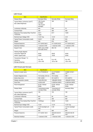 Page 33Chapter 125
Display Mode Normally White Normally White Normally White
Typical White Luminance (cd/m
2)
also called Brightness180 (5 point 
average)
150 (5 point 
average)160 150
Luminance Uniformity N/A N/A 70
Contrast Ratio 300 300 250
Response Time (Optical Rise Time/Fall 
Time)msec24/11
15/358/17 10/25
Nominal Input Voltage VDD +3.3V Typ. +3.3V 3.3V
Typical Power Consumption (watt) 5.6/5.7 3.96 N/A
Weight 550 570 600
Physical Size(mm) 317.3x242.0x6.0 317.3x242.0x5.9 317.3x242.0x6.5
Electrical...