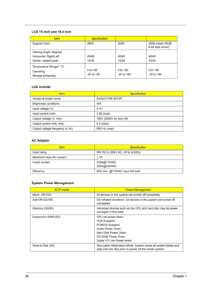 Page 3426Chapter 1
  
Support Color 262K 262K 262K colors (RGB 
6-bit data driver)
Viewing Angle (degree)
Horizontal: Right/Left
Vertial: Upper/Lower45/45
15/3545/45
15/3545/45
15/35
Temperature Range( C)
Operating
Storage (shipping)0 to +50
-20 to +600 to +50
-20 to +600 to +50
-20 to +60
LCD Inverter
ItemSpecification
Vendor & model name Darfon/V189-301GP
Brightness conditions N/A
Input voltage (V) 9~21
Input current (mA) 2.56 (max)
Output voltage (V, rms) 780V (2000V for kick off)
Output current (mA, rms)...