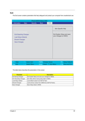 Page 45Chapter 239
Exit
The Exit screen contains parameters that help safeguard and protect your computer from unauthorized use.
The table below describes the parameters in this screen.
ParameterDescription
Exit Saving Changes Exit System Setup and save your changes to CMOS.
Exit Discarding Changes Exit utility without saving setup data to CMOS.
Load Setup Default Load default values for all SETUP item.
Discard Changes Load previous values from CMOS for all SETUP items.
Save Changes Save Setup Data to CMOS....