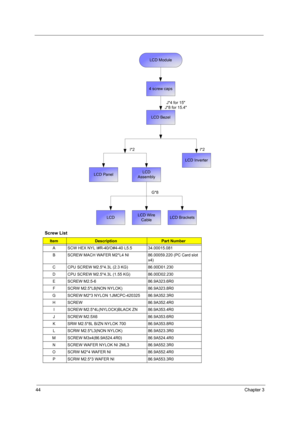 Page 5044Chapter 3
Screw List
ItemDescriptionPart Number
A SCW HEX NYL I#R-40/O#4-40 L5.5 34.00015.081
B SCREW MACH WAFER M2*L4 NI  86.00059.220 (PC Card slot 
x4)
C CPU SCREW M2.5*4.3L (2.3 KG) 86.00D01.230
D CPU SCREW M2.5*4.3L (1.55 KG) 86.00D02.230
E SCREW M2.5-6 86.9A323.6R0
F SCRW M2.5*L8(NON NYLOK) 86.9A323.8R0
G SCREW M2*3 NYLON 1JMCPC-420325 86.9A352.3R0
H SCREW 86.9A352.4R0
I SCREW M2.5*4L(NYLOCK)BLACK ZN  86.9A353.4R0
J SCREW M2.5X6   86.9A353.6R0
K SRW M2.5*8L B/ZN NYLOK 700  86.9A353.8R0
L SCRW...
