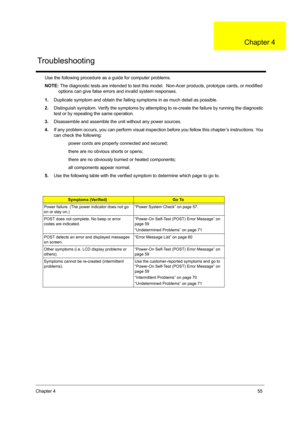 Page 61Chapter 455
Use the following procedure as a guide for computer problems.
NOTE: The diagnostic tests are intended to test this model.  Non-Acer products, prototype cards, or modified 
options can give false errors and invalid system responses.
1.Duplicate symptom and obtain the failing symptoms in as much detail as possible.
2.Distinguish symptom. Verify the symptoms by attempting to re-create the failure by running the diagnostic 
test or by repeating the same operation.
3.Disassemble and assemble the...