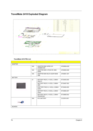 Page 8076Chapter 6
TravelMate 2410 Exploded Diagram
TravelMate 2410 FRU List
ADAPTER
N/A ADAPTER 65W HIPRO HP-
OK066B13WIAP.0650A.005
N/A
ADAPTER 65W LITEON PA-1650-
02WEAP.06503.008
N/A
ADAPTER 65W DELTA SADP-65KB 
DBEAP.06501.007
BATTERY
21
BATTERY PACK LI+ 4CELL 2.0MAH 
SANYOBT.00403.005
BATTERY PACK LI+ 4CELL 3.0MAH 
SMPBT.00407.002
BTATTERY PACK LI+ 4CELL 2.0MAH 
SONYBT.00404.005
BATTERY PACK LI+ 8CELL 2.2MAH 
SONYBT.00804.007
BATTERY PACK LI+ 8CELL 2.2MAH 
PANASONICBT.00805.002
N/A
RTC...