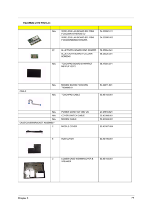 Page 81Chapter 677
N/A WIRELESS LAN BOARD 802.11BG 
FOXCONN ATHEROS EU54.0309C.011
WIRELESS LAN BOARD 802.11BG 
FOXCONNBCM4318 MURA 54.0309D.002
22
BLUETOOTH BOARD WNC BC9203556.25004.041
BLUETOOTH BOARD FOXCONN 
BCM204556.25020.001
N/A
TOUCHPAD BOARD SYNPATICT 
M61PUF1G37256.17004.071
N/A
MODEM BOARD FOXCONN 
T60M845.0154.09011.641
CABLE
N/A
TOUCHPAD CABLE50.4E102.001
N/A
POWER CORD 10A 125V US27.01518.521
N/A
COVER SWITCH CABLE50.4C506.001
N/A
MODEM CABLE50.4C504.001
CASE/COVER/BRACKET ASSEMBLY
2
MIDDLE...