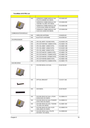 Page 83Chapter 679
N/A CDRW/DVD COMBO MODULE 24X 
PHILIPS SCB5265 W/O BEZELKO.02403.007
CDRW/DVD COMBO MODULE 24X 
TOSHIBA TS-L462C W/O BEZELKO.02404.005
CDRW/DVD COMBO MODULE 24X 
LITEON SOSC-2483K W/O BEZELKO.02409.006
CDRW/DVD COMBO MODULE 24X 
HLDS GCC-4244N W/O BEZELKO.0240A.004
COMMUNICATION MODULE
N/A
WIRELESS ANTENNA25.90225.001
N/A
BLUETOOTH ANTENNA50.4C505.001
CPU/PROCESSOR
N/A
CPU CEL-M370 1.5G MHZ INTELKC.NC001.370
N/A
CPU DOTHAN725A 1.6GMHZ INTELKC.NA001.725
N/A
CPU CEL-M360 1.4GMHZ...