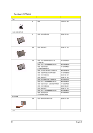 Page 8480Chapter 6
FA N
4
FA N23.10122.001
HARD DISK DRIVE
9
HDD MODULE 40G65.4E102.001
N/A
HDD BRACKET60.4E107.001
N/A HDD 40G 4200PRM SEAGATE 
ST94019AKH.04001.010
HDD 40G TOSHIBA MK4025GASKH.04004.005
HDD 40G HITACHI 
HTS424040M9AT00KH.04007.012
HDD 40G WD WD400UE-00HCT0KH.04008.020
HDD 40G SAMSUNG MP0402HKH.0400B.002
HDD MODULE 60G65.4E101.001
HDD BRACKET60.4E107.001
HDD 60G SEAGATE ST960821AKH.06001.002
HDD 60G TOSHIBA MK6025GASKH.06004.004
HDD 60G HITACHI C25N060ATMR04KH.06007.006
HDD MODULE...