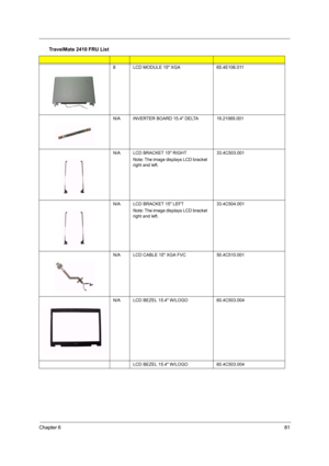 Page 85Chapter 681
8 LCD MODULE 15 XGA 65.4E106.011
N/A
INVERTER BOARD 15.4 DELTA19.21069.001
N/A
LCD BRACKET 15 RIGHT
Note: The image displays LCD bracket 
right and left.33.4C503.001
N/A
LCD BRACKET 15 LEFT
Note: The image displays LCD bracket 
right and left.33.4C504.001
N/A
LCD CABLE 15 XGA FVC 50.4C510.001
N/A
LCD BEZEL 15.4 W/LOGO60.4C503.004
LCD BEZEL 15.4 W/LOGO60.4C503.004
TravelMate 2410 FRU List 