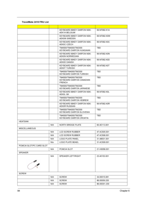 Page 8884Chapter 6
KEYBOARD 89KEY DARFON NSK-
AEK1A BELGIUM99.N7082.K1A
KEYBOARD 89KEY DARFON NSK-
AEK0W SWEDEN99.N7082.K0W
KEYBOARD 89KEY DARFON NSK-
AEK0C CZECH99.N7082.K0C
TM4500/TM4000/TM2300 
KEYBOARD DARFON HUNGAIANTBD
KEYBOARD 89KEY DARFON NSK-
AEK0N NORWEGIAN99.N7082.K0N
KEYBOARD 89KEY DARFON NSK-
AEK0D DANISH99.N7082.K0D
KEYBOARD 89KEY DARFON NSK-
AEK0T TURKISH99.N7082.K0T
TM4500/TM4000/TM2300 
KEYBOARD DARFON TURKISH TBD
TM4500/TM4000/TM2300 
KEYBOARD DARFON CANADIAN 
FRENCHTBD
TM4500/TM4000/TM2300...