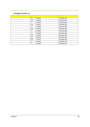 Page 89Chapter 685
N/A SCREW 86.00D02.230
N/A
SCREW86.9A323.6R0
11
SCREW86.9A323.8R0
N/A SCREW 86.9A352.3R0
12
SCREW86.9A352.4R0
N/A
SCREW86.9A353.4R0
14
SCREW86.9A353.6R0
15
SCREW86.9A353.8R0
N/A
SCREW86.9A523.3R0
N/A
SCREW86.9A524.4R0
N/A
SCREW86.9A552.3R0
16
SCREW86.9A552.4R0
17
SCREW86.9A553.3R0
TravelMate 2410 FRU List 