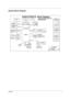 Page 11Chapter 13
System Block Diagram
A
A
B
B
C
C
D
D
E
E
44
33
22
11
Title
Size Document Number Rev
Date: Sheet
of
Acer Incorporated8F, 88, Sec.1, Hsin Tai Wu Rd., Hsichih
Taipei Hsien 221, Taiwan, R.O.C.
MORARSB BLOCK DIAGRAMCustom
140 Thursday, June 09, 2005 Title
Size Document Number Rev
Date: SheetofMORARSB BLOCK DIAGRAMCustom
140 Thursday, June 09, 2005 Title
Size Document Number Rev
Date: SheetofMORARSB BLOCK DIAGRAMCustom
140 Thursday, June 09, 2005
AS3610/TM2410  Block Diagram 
CD ROM20
PATA
27
27Line...