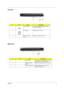 Page 17Chapter 19
Left View
Right View
#IconItemDescription
1 3 USB 2.0 Ports Connects to USB 2.0 devices (e.g., USB 
mouse, USB camera).
2 PC Card slot Accepts Type II PC Card.
3 PC Card slot eject 
buttonEjects the PC Card for the slot
#IconItemDescription
1 Optical drive Internal optical drive; accepts CDs or DVDs 
depending on the optical drive type.
2 Optical drive eject 
buttonEjects the optical drive tray from the drive.
3 Emergency eject hole Ejects the optical drive tray when the 
computer is turned off. 