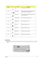 Page 25Chapter 117
Special Key
You can locate the Euro symbol and US dollar sign at the upper-center and/or bottom-right of your keyboard. 
To  t y p e :
Fn-F4 Sleep Puts the computer in Sleep mode.
Fn-F5 Display toggle Switches display output between the display screen, 
external monitor (if connected) and both.
Fn-F6 Screen blank Turns the display screen backlight off to save power. 
Press any key to return.
Fn-F7 Touchpad toggle Turns the internal touchpad on and off.
Fn-F8 Speaker toggle Turns the speakers...