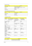 Page 29Chapter 121
Data throughput 723 bps (full speed data rate)
Protocol Bluetooth 1.1 (Upgradeable to Bluetooth 1.2 when SIG 
specification is ratified).
Interface USB 1.1
Connector type Mini-USB
Wireless Module 802.11b/g (optional device)
ItemSpecification
Chipset Atheros/Broadcom
Data throughput 11~54 Mbps
Protocol 802.11b+g
Interface Mini-PCI type II
Hard Disk Drive Interface
Item
Vendor & 
Model NameHGST HTS424040M9AT00/
Toshiba Pluto  MK4025GAS/
Seagate ST94019AHGST  MORAGA 
IC25N060ATMR04-0
Toshiba...