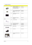 Page 81Chapter 677
N/A WIRELESS LAN BOARD 802.11BG 
FOXCONN ATHEROS EU54.0309C.011
WIRELESS LAN BOARD 802.11BG 
FOXCONNBCM4318 MURA 54.0309D.002
22
BLUETOOTH BOARD WNC BC9203556.25004.041
BLUETOOTH BOARD FOXCONN 
BCM204556.25020.001
N/A
TOUCHPAD BOARD SYNPATICT 
M61PUF1G37256.17004.071
N/A
MODEM BOARD FOXCONN 
T60M845.0154.09011.641
CABLE
N/A
TOUCHPAD CABLE50.4E102.001
N/A
POWER CORD 10A 125V US27.01518.521
N/A
COVER SWITCH CABLE50.4C506.001
N/A
MODEM CABLE50.4C504.001
CASE/COVER/BRACKET ASSEMBLY
2
MIDDLE...