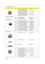 Page 83Chapter 679
N/A CDRW/DVD COMBO MODULE 24X 
PHILIPS SCB5265 W/O BEZELKO.02403.007
CDRW/DVD COMBO MODULE 24X 
TOSHIBA TS-L462C W/O BEZELKO.02404.005
CDRW/DVD COMBO MODULE 24X 
LITEON SOSC-2483K W/O BEZELKO.02409.006
CDRW/DVD COMBO MODULE 24X 
HLDS GCC-4244N W/O BEZELKO.0240A.004
COMMUNICATION MODULE
N/A
WIRELESS ANTENNA25.90225.001
N/A
BLUETOOTH ANTENNA50.4C505.001
CPU/PROCESSOR
N/A
CPU CEL-M370 1.5G MHZ INTELKC.NC001.370
N/A
CPU DOTHAN725A 1.6GMHZ INTELKC.NA001.725
N/A
CPU CEL-M360 1.4GMHZ...