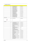 Page 87Chapter 683
N/A SDIMM 256M SAMSUNG 
M470T3354BZ0-CD5KN.2560B.011
N/A SDIMM 512 INFINEON 
MHYS64T64020HDL-3.7-AKN.51202.021
N/A SDIMM 512M NANYA 
NT512T64UH8A0FN-37BKN.51203.018
N/A SDIMM 512M MICRON 
MT8HTF6464HDY-53EB3KN.51204.019
N/A SDIMM 512M SAMSUNG 
M470T6554BZ0-CD5KN.5120B.008
N/A SDIMM 512M HYNIX 
HYMP564S64P6-C4KN.5120G.005
N/A SDIMM 256M MICRON 
MT8HTF3264HDY-40EB3KN.25604.022
N/A SDIMM 512M MICRON 
MT8HTF6464HDY-40EB3KN.51204.020
N/A SDIMM 256M MICRON 
MT4HTF3264HY-40EB3  KN.25604.028...