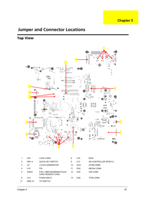 Page 105Chapter 597
Top View
1 CN1 LVDS CONN 8 U18 BIOS
2 SW1-4 QUICK KEY SWITCH 9 U13 KB CONTROLLER (87541V)
3 U3 LCOCK GENERATOR 10 U5-6 G72M-VRAM
4 U12 FIR 11 CN3 MEDIA CONN
5 CN5-6 5-IN-1 MMC/SD/MS/MS Pro/xD 
CARD READER CONN 12 CN2 K/B CONN
6 U14 PCI8412/6412 13 CN4 TP/B CONN
7 SW5-10 T/P SWITCH
2
10
1
7
3
4
5
6
8
9
11
12
13
Jumper and Connector Locations
Chapter 5 