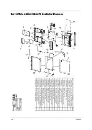 Page 110102Chapter 6
TravelMate 2480/3260/3270 Exploded Diagram 