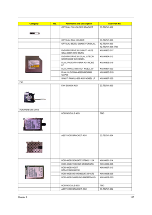 Page 115Chapter 6107
OPTICAL FIX HOLDER BRACKET 33.TB2V1.002
OPTICAL RAIL HOLDER 33.TB2V1.003
OPTICAL BEZEL GBASE FOR DUAL 42.TB2V1.003
42.TB2V1.004 (TM)
DVD-RW DRIVE 8X S-MUTI HLDS 
GSA-4082N W/O BEZELKU.0080D.017
DVD-RW DRIVE 8X DUAL LITEON 
SOSW-833S W/O BEZELKU.00804.012
DUAL PIO/DVR-K16RA AG1 NOBZ 
LFKU.00805.019
DUAL PAN/UJ-850 AG1 NOBZL LF KU.00807.022
DUAL HLD/GWA-4082N MORAR 
GCP03KU.0080D.019
S-MUTI PAN/UJ-850 AG1 NOBZL LF KU.00807.025
Fan
FAN SUNON AG1 23.TB2V1.003
HDD/Hard Disk Drive
HDD MODULE 40G...