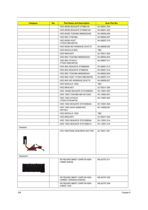 Page 116108Chapter 6
HDD 60GB SEAGATE ST96812A KH.06001.004
HDD 60GB SEAGATE ST960812A KH.06001.003
HDD 60GB TOSHIBA MK6025GAS KH.06004.004
HDD 60G TOSHIBA KH.06004.007
HDD 60GB HGST 
HTS541260H9AT00KH.06007.010
HDD 60GB WD WD600UE-22HCT0 KH.06008.002
HDD MODULE 80G TBD
HDD BRACKET 33.TB2V1.004
HDD 80G TOSHIBA MK8025GAS KH.08004.003
HDD 80G HITACHI 
HTS421280H9AT00KH.08007.011
HDD 80G SEAGATE ST980829A KH.08001.013
HDD 80G SEAGATE ST98823A KH.08001.014
HDD 80G TOSHIBA MK8026GAX KH.08004.004
HDD 80G HGST...