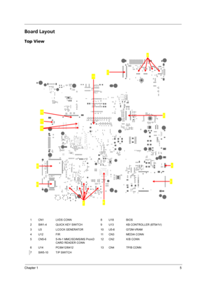 Page 13Chapter 15
Board Layout
Top View
1 CN1 LVDS CONN 8 U18 BIOS
2 SW1-4 QUICK KEY SWITCH 9 U13 KB CONTROLLER (87541V)
3 U3 LCOCK GENERATOR 10 U5-6 G72M-VRAM
4 U12 FIR 11 CN3 MEDIA CONN
5 CN5-6 5-IN-1 MMC/SD/MS/MS Pro/xD 
CARD READER CONN 12 CN2 K/B CONN
6 U14 PCI8412/6412 13 CN4 TP/B CONN
7 SW5-10 T/P SWITCH
2
10
1
7
3
4
5
6
8
9
11
12
13 