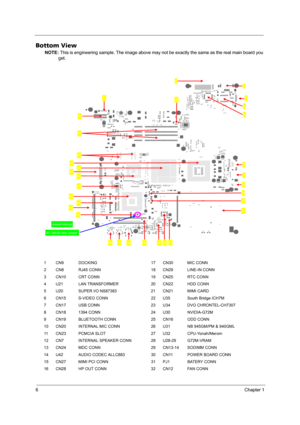 Page 146Chapter 1
Bottom View
NOTE: This is engineering sample. The image above may not be exactly the same as the real main board you 
get.
1 CN9 DOCKING 17 CN30 MIC CONN
2 CN8 RJ45 CONN 18 CN29 LINE-IN CONN
3 CN10 CRT CONN 19 CN25 RTC CONN
4 U21 LAN TRANSFORMER 20 CN22 HDD CONN
5 U20 SUPER I/O NS87383 21 CN21 MIMI CARD
6 CN15 S-VIDEO CONN 22 U35 South Bridge ICH7M
7 CN17 USB CONN 23 U34 DVO CHRONTEL-CH7307
8 CN18 1394 CONN 24 U30 NVIDIA-G72M
9 CN19 BLUETOOTH CONN 25 CN16 ODD CONN
10 CN20 INTERNAL MIC CONN 26...