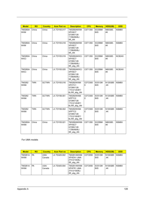 Page 136Appendix A128
For UMA models
TM3260A
WXMChina China LX.TDY05.017 TM3260AWXM 
XPHSC7 
G72MV128 
1*256/80/6L/
5R_ANCST1350 SO256M
BII5N80GB5.
4KNSM8X
TM3260A
WXMChina China LX.TDY05.018 TM3260AWXM 
XPHSC7 
G72MV128 
1*256/60/6L/
5R_ANCST1350 SO256M
BII5N60GB5.
4KNSM8X
TM3260A
WXCiChina China LX.TDY05.019 TM3260AWXCi 
XPHSC7 
G72MV128 
1*256/80/6L/
5R_abg_ANCST1350 SO256M
BII5N80GB5.
4KNCB24X
TM3260A
WXCiChina China LX.TDY05.020 TM3260AWXCi 
XPHSC7 
G72MV128 
1*256/60/6L/
5R_abg_ANCST1350 SO256M...