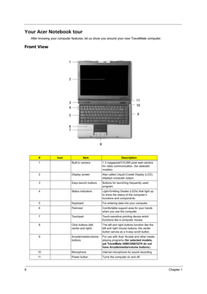 Page 168Chapter 1
Your Acer Notebook tour
After knowing your computer features, let us show you around your new TravelMate computer.
Front View
#IconItemDescription
1 Built-in camera 1.3 megapixel/310,000 pixel web camera 
for video communication. (for selected 
models)
2 Display screen Also called Lliquid-Crystal Display (LCD), 
displays computer output.
3 Easy-launch buttons Buttons for launching frequently used 
program.
4 Status indicators Light-Emitting Diodes (LEDs) that light up 
to show the status of...