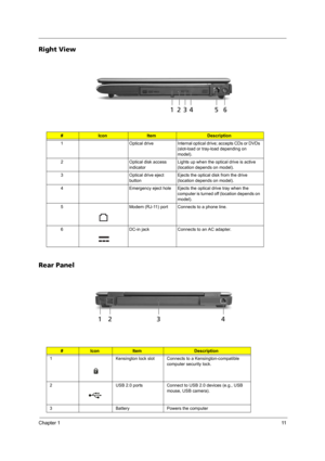 Page 19Chapter 111
Right View
Rear Panel
#IconItemDescription
1 Optical drive Internal optical drive; accepts CDs or DVDs 
(slot-load or tray-load depending on 
model).
2 Optical disk access 
indicatorLights up when the optical drive is active 
(location depends on model).
3 Optical drive eject 
buttonEjects the optical disk from the drive 
(location depends on model).
4 Emergency eject hole Ejects the optical drive tray when the 
computer is turned off (location depends on 
model).
5 Modem (RJ-11) port...