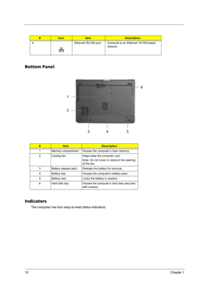 Page 2012Chapter 1
Bottom Panel
Indicators
The computer has four easy-to-read status indicators:
4 Ethernet (RJ-45) port Connects to an Ethernet 10/100-based 
network.
#ItemDescription
1 Memory compartment Houses the computer’s main memory.
2 Cooling fan Helps keep the computer cool.
Note: Do not cover or obstruct the opening 
of the fan.
3 Battery release latch Release the battery for removal.
4 Battery bay Houses the computer’s battery pack.
5 Battery lock Locks the battery in position.
6 Hard disk bay Houses...