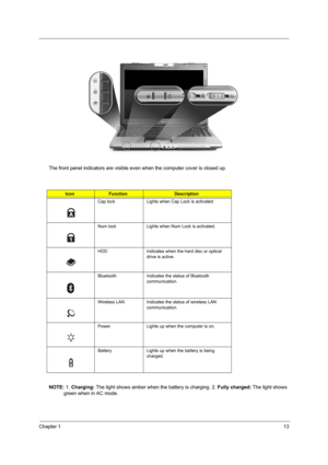Page 21Chapter 113
The front panel indicators are visible even when the computer cover is closed up.
NOTE: 1. Charging: The light shows amber when the battery is charging. 2. Fully charged: The light shows 
green when in AC mode.
IconFunctionDescription
Cap lock Lights when Cap Lock is activated
Num lock Lights when Num Lock is activated.
HDD Indicates when the hard disc or optical 
drive is active.
Bluetooth Indicates the status of Bluetooth 
communication.
Wireless LAN Indicates the status of wireless LAN...