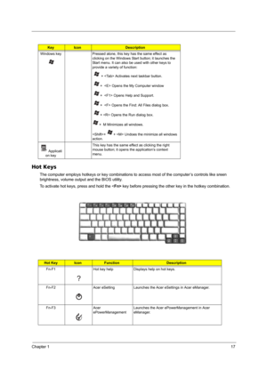 Page 25Chapter 117
Hot Keys
The computer employs hotkeys or key combinations to access most of the computer’s controls like sreen 
brightness, volume output and the BIOS utility.
To activate hot keys, press and hold the  key before pressing the other key in the hotkey combination.
KeyIconDescription
Windows key Pressed alone, this key has the same effect as 
clicking on the Windows Start button; it launches the 
Start menu. It can also be used with other keys to 
provide a variety of function:
   +  Activates...