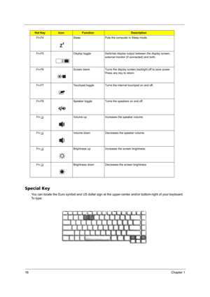 Page 2618Chapter 1
Special Key
You can locate the Euro symbol and US dollar sign at the upper-center and/or bottom-right of your keyboard. 
To  t y p e :
Fn-F4 Sleep Puts the computer in Sleep mode.
Fn-F5 Display toggle Switches display output between the display screen, 
external monitor (if connected) and both.
Fn-F6 Screen blank Turns the display screen backlight off to save power. 
Press any key to return.
Fn-F7 Touchpad toggle Turns the internal touchpad on and off.
Fn-F8 Speaker toggle Turns the speakers...