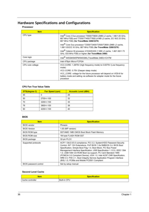 Page 4436Chapter 1
Hardware Specifications and Configurations
.
   Processor
ItemSpecification
CPU type
Intel
® Core 2 Duo processor T5500/T5600 (2MB L2 cache, 1.66/1.83 GHz, 
667 MHz FSB) and T7200/T7400/T7600 (4 MB L2 cache, 2/2.16/2.33 GHz, 
667 MHz FSB) (for TravelMate 3260/3270)
Intel
® Core Duo processor T2300/T2400/T2500/T2600 (2MB L2 cache, 
1.66/1.83/2/2.16 GHz, 667 MHz FSB) (for TravelMate 3260/3270)
Intel
® Celeron M processor 410/420/430 (1 MB L2 cache, 1.46/1.60/1.73 
GHz, 533 MHz FSB) or higher...