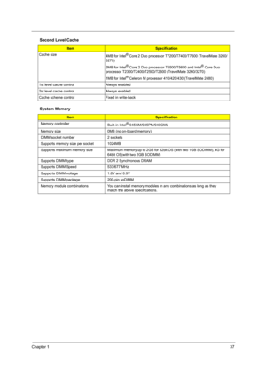 Page 45Chapter 137
  
Cache size
4MB for Intel® Core 2 Duo processor T7200/T7400/T7600 (TravelMate 3260/
3270)
2MB for Intel
® Core 2 Duo processor T5500/T5600 and Intel® Core Duo 
processor T2300/T2400/T2500/T2600 (TravelMate 3260/3270)
1MB for Intel
® Celeron M processor 410/420/430 (TravelMate 2480)
1st level cache control Always enabled
2st level cache control Always enabled
Cache scheme control Fixed in write-back
System Memory
ItemSpecification
Memory controller
Built-in Intel
® 945GM/945PM/940GML
Memory...