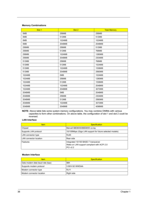 Page 4638Chapter 1
  
NOTE: Above table lists some system memory configurations. You may combine DIMMs with various 
capacities to form other combinations. On above table, the configuration of slot 1 and slot 2 could be 
reversed. Memory Combinations
Slot 1Slot 2Total Memory
0MB 256MB 256MB
0MB 512MB 512MB
0MB 1024MB 1024MB
0MB 2048MB 2048MB
256MB 256MB 512MB
256MB 512MB 768MB
256MB 1024MB 1280MB
256MB 2048MB 2304MB
512MB 256MB 768MB
512MB 512MB 1024MB
512MB 1024MB 1536MB
512MB 2048MB 2560MB
1024MB 0MB 1024MB...