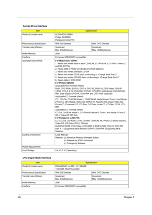 Page 4840Chapter 1
Combo Drive Interface
ItemSpecification
Vendor & model name HLDS GCC-4244N
Philips SCB5265
Panasonic UJDA770
Performance Specification With CD Diskette With DVD Diskette
Transfer rate (KB/sec) Sustained:
Max 3.6Mbytes/secSustained:
Max 10.8Mbytes/sec
Buffer Memory 2MB
Interface Enhanced IDE(ATAPI) compatible
Applicable disc formatFor HDLS GCC-4244N:
1. Reads and writes data in each CD-ROM, CD-ROMXA, CD-I FMV, Video CD 
and CD-EXTRA
2. Reads data in Photo CD (Single and multi session)
3. Reads...