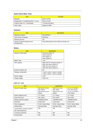 Page 51Chapter 143
 
Bluetooth Built-in ICH7M
Wireless 802.11 b+g/Wireless 802.11 a+b+g Built-in ICH7M
PCMCIA/1394/ 5 in 1 Card Reader TI PCI8412/PCI6412
Audio Codec Realtek ALC883
Keyboard
ItemSpecification
Keyboard controller NS PC87541V
Total number of keypads 88-/89-key
Windows logo key Yes
Internal & external keyboard work 
simultaneouslyPlug USB keyboard to the USB port directly: Yes
Battery
ItemSpecification
Vendor & model name Panasonic (6cell) 2.0
Sanyo (6cell) 2.0
Sony (6cell) 2.0
Sanyo (9cell) 2.4...