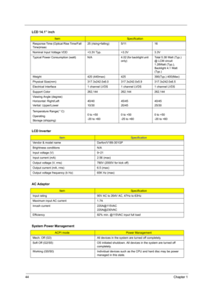 Page 5244Chapter 1
Response Time (Optical Rise Time/Fall 
Time)msec25 (rising+falling) 5/11 16
Nominal Input Voltage VDD +3.3V Typ. +3.3V 3.3V
Typical Power Consumption (watt) N/A 4.02 (for backlight unit 
only)Total 5.38 Watt (Typ.) 
@ LCM circuit 
1.28Watt (Typ.), 
Backlight 4.1 Watt 
(Typ.)
Weight 420 (440max) 425 390(Typ.) 400(Max)
Physical Size(mm) 317.3x242.0x6.0 317.3x242.0x5.9 317.3x242.0x6.5
Electrical Interface 1 channel LVDS 1 channel LVDS 1 channel LVDS
Support Color 262,144 262,144 262,144
Viewing...