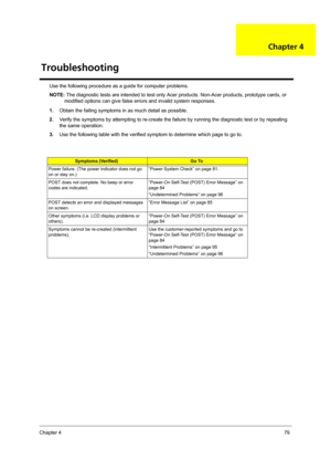 Page 87Chapter 479
Use the following procedure as a guide for computer problems.
NOTE: The diagnostic tests are intended to test only Acer products. Non-Acer products, prototype cards, or 
modified options can give false errors and invalid system responses.
1.Obtain the failing symptoms in as much detail as possible.
2.Verify the symptoms by attempting to re-create the failure by running the diagnostic test or by repeating 
the same operation.
3.Use the following table with the verified symptom to determine...