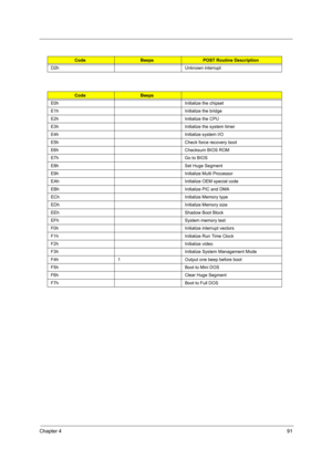 Page 99Chapter 491
D2h Unknown interrupt
CodeBeeps
E0h Initialize the chipset
E1h Initialize the bridge
E2h Initialize the CPU
E3h Initialize the system timer
E4h Initialize system I/O
E5h Check force recovery boot
E6h Checksum BIOS ROM
E7h Go to BIOS
E8h Set Huge Segment
E9h Initialize Multi Processor
EAh Initialize OEM special code
EBh Initialize PIC and DMA
ECh Initialize Memory type
EDh Initialize Memory size
EEh Shadow Boot Block
EFh System memory test
F0h Initialize interrupt vectors
F1h Initialize Run...