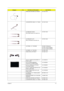 Page 119Chapter 6111
WIRELESS ANTENNA LEFT/RIGHT 25.TCZV1.001
LCD/INVERTER CABLE 14.1 WXGA 50.TCZV1.004
LCD BRACKET RIGHT
Note: Right bracket is the upper one.33.TB1V1.003
LCD BRACKET LEFT
Note: Left bracket is the lower one33.TB1V1.004
LCD PANEL 14.1 W/HINGE 60.AA6V1.004(Aspire)
60.TB2V1.004(TravelMate)
60.TCZV1.005(TravelMate)
LCD BEZEL 14.1 W/LOGO 60.TB2V1.005
HINGE PACK LEFT/RIGHT 6K.TB2V1.001
LCD 14.1 WXGA AU B141EW01 V.1 
NONE GLARELK.14105.013
LCD 14 WXGA SAMSUNG 
LTN141W1-L01 NONE GLARELK.14106.004
LCD...